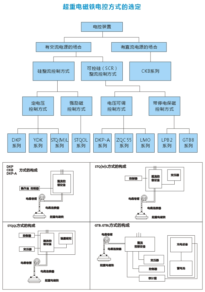 岳陽(yáng)德正電磁科技有限公司,_岳陽(yáng)開(kāi)發(fā)生產(chǎn)起重電磁鐵,電磁除鐵器 岳陽(yáng)德正電磁科技有限公司,_岳陽(yáng)開(kāi)發(fā)生產(chǎn)起重電磁鐵,電磁除鐵器